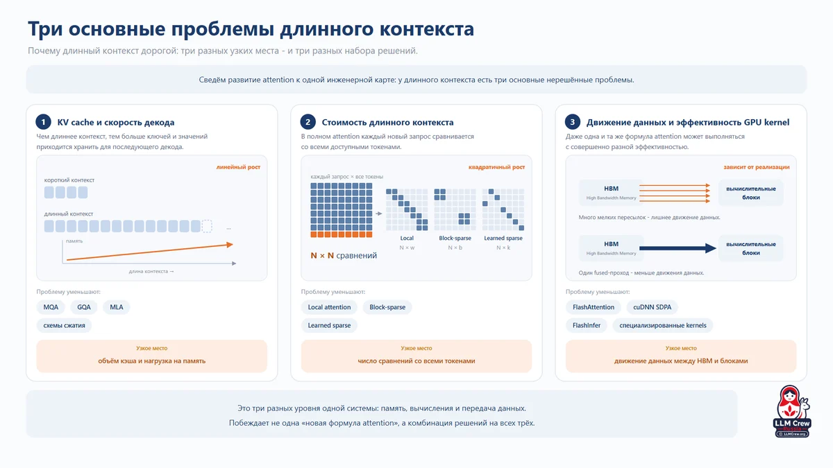 Механизмы внимания в современных LLM - 2